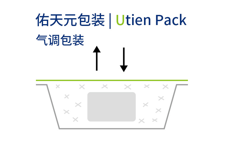 辣条气调包装解决方案